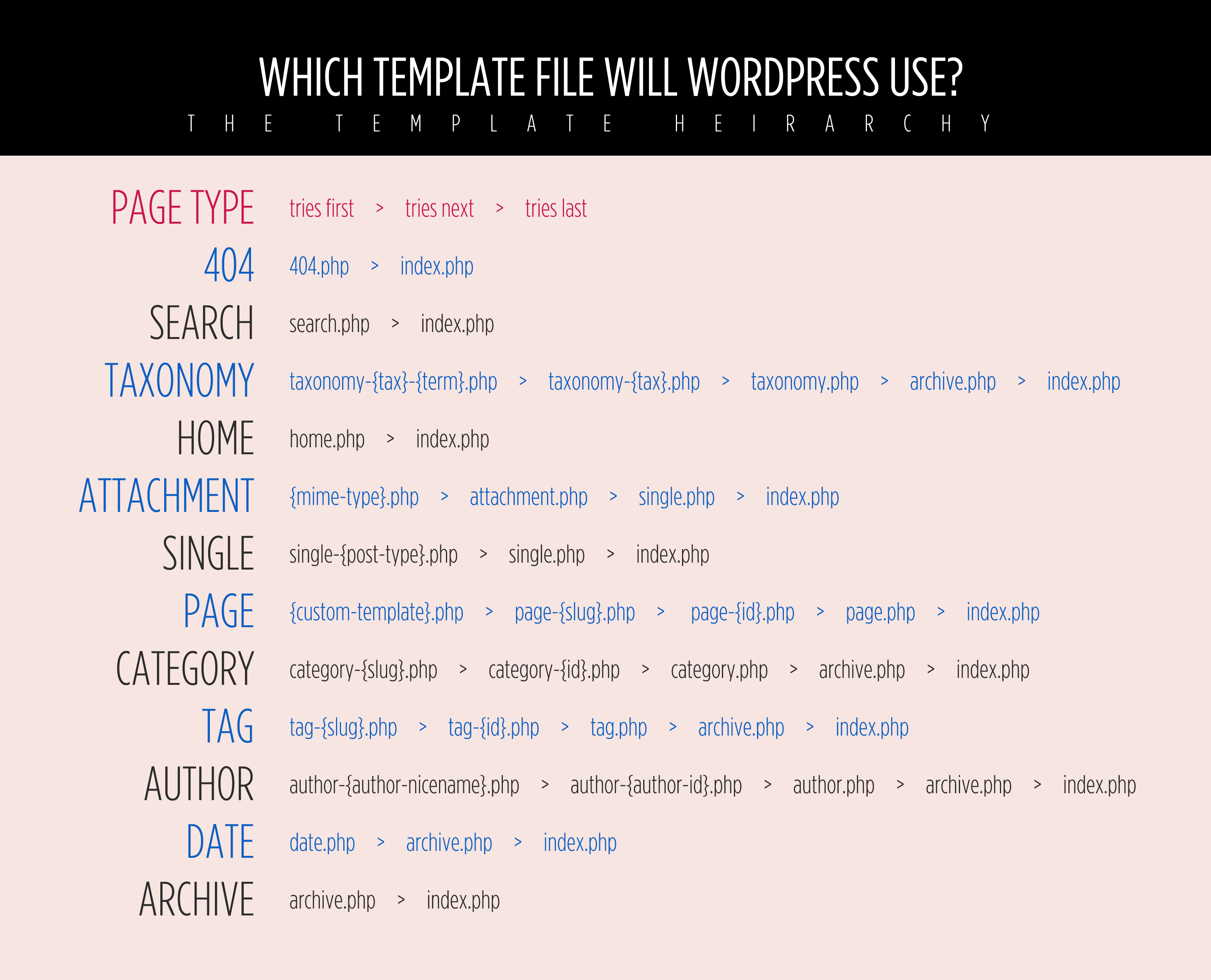 Check Template Wordpress Business