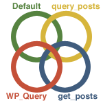 4+ Ways to Loop with WordPress