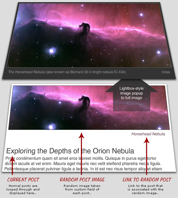 Screenshot of lightbox-style random-post header gallery