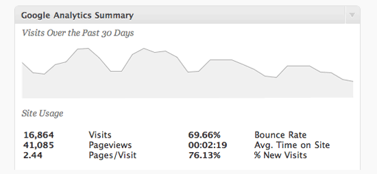 Google Analyticator Dashboard Statistics