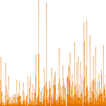 Graphing WordPress Blog Comments Over Time